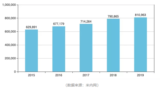 國際醫藥貿易